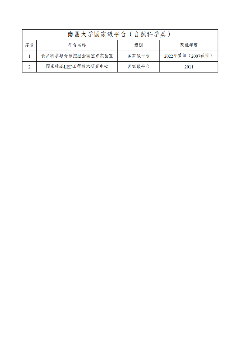 史亚玲汇--科研平台 conv 1.png