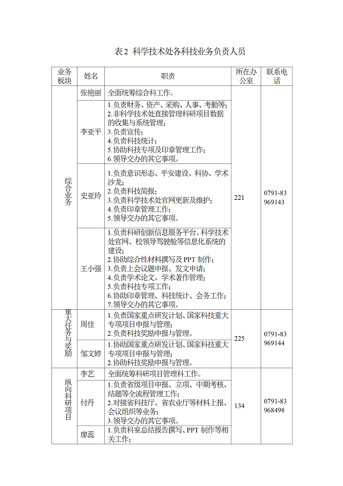 科学技术处组织架构及职责分工（更新于2025年10月31日） conv 2.png