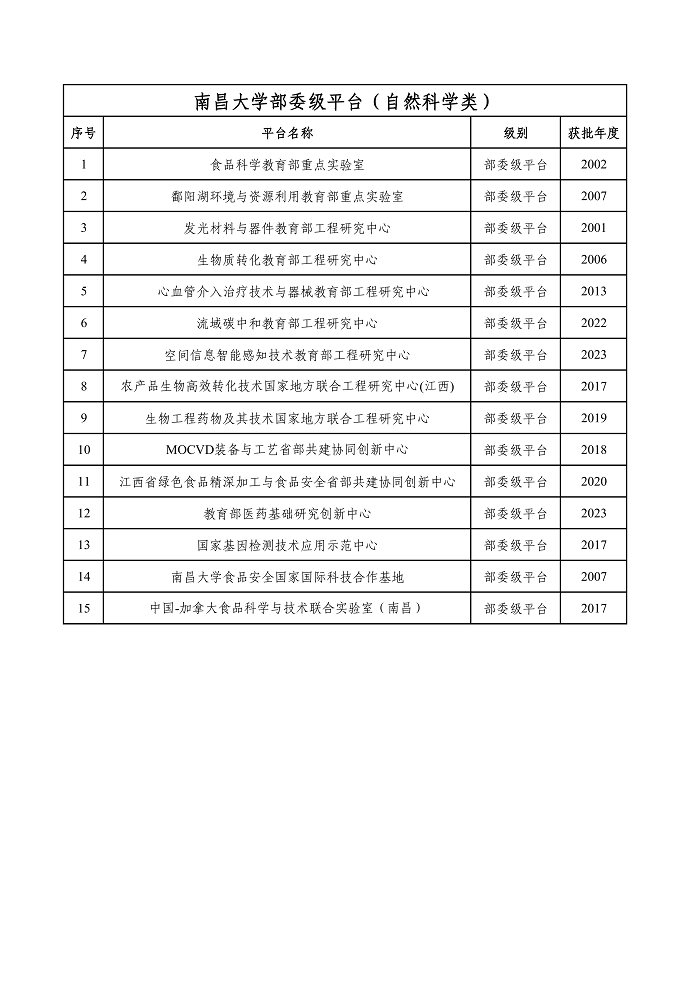 史亚玲汇--科研平台 conv 2.png